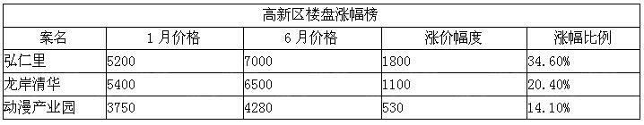 河北沧州未来两年房价,沧州市现在二手房价
