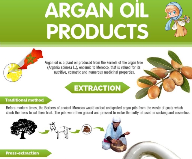 精油推荐洛带斯摩洛哥,摩洛哥纯天然精油