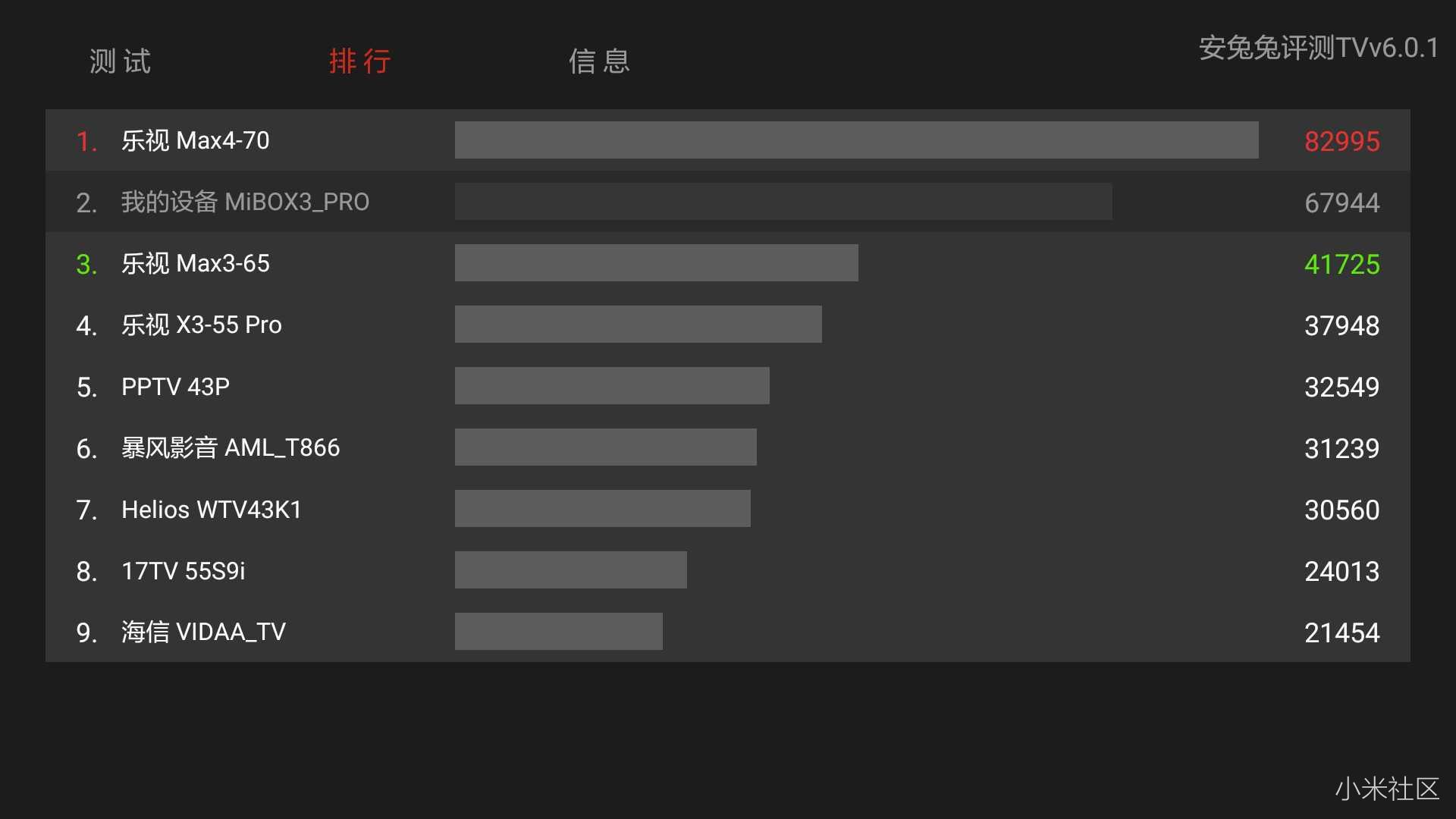 小米盒子3s评测,小米盒子体感游戏