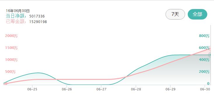 众筹小米智能家用跑步机,众筹的跑步机