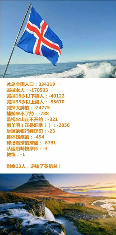 一个火山比职业球员还多的国家，冰岛令谁汗颜？