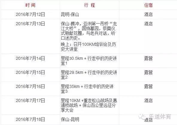 重走滇缅公路视频,纪念抗战胜利78周年重走滇缅公路