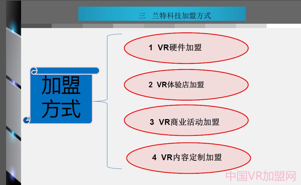 加盟vr体验馆2020全新报价,国内vr体验馆加盟哪家
