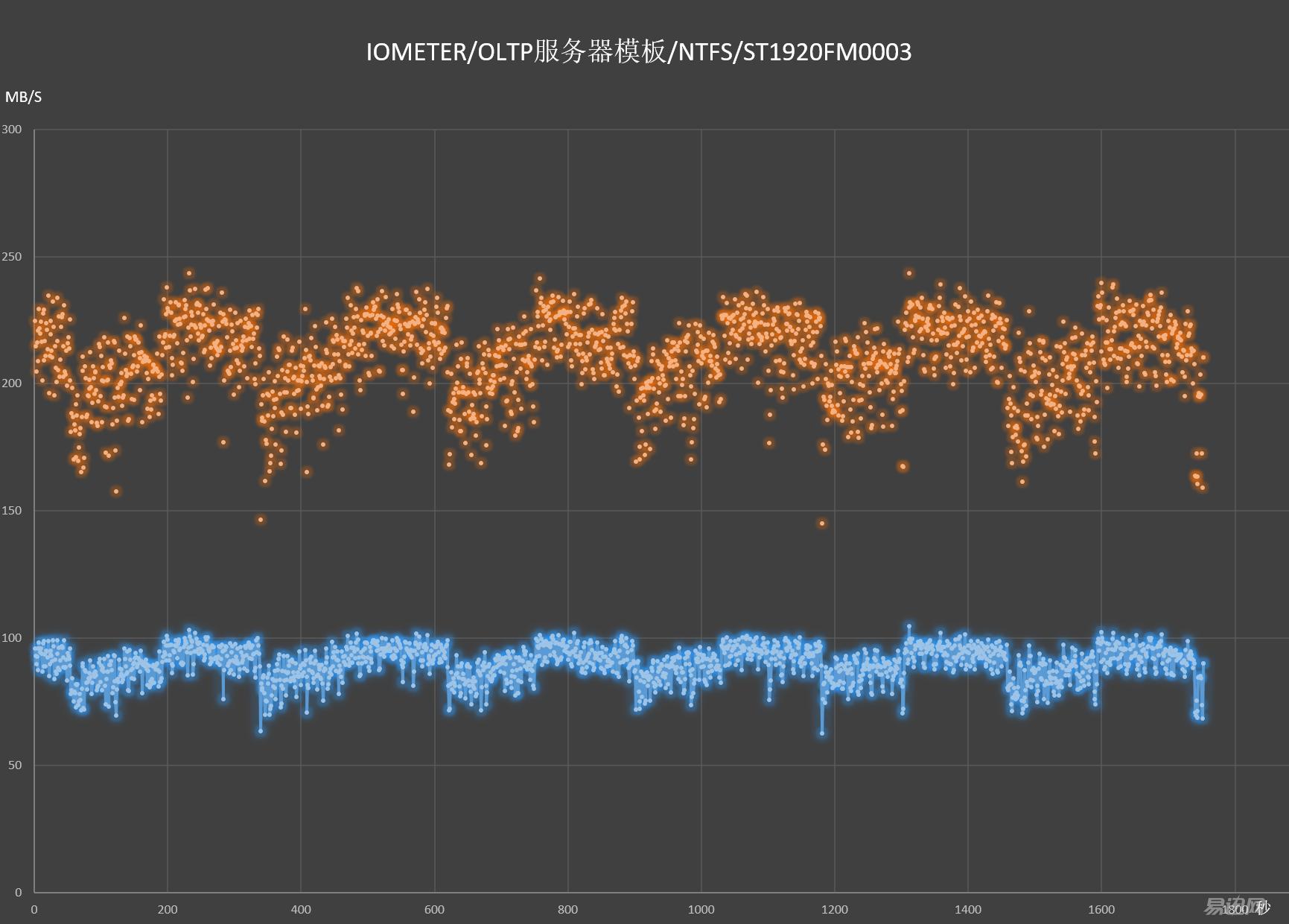 希捷的ssd怎么那么便宜,希捷固态硬盘好吗值得买吗