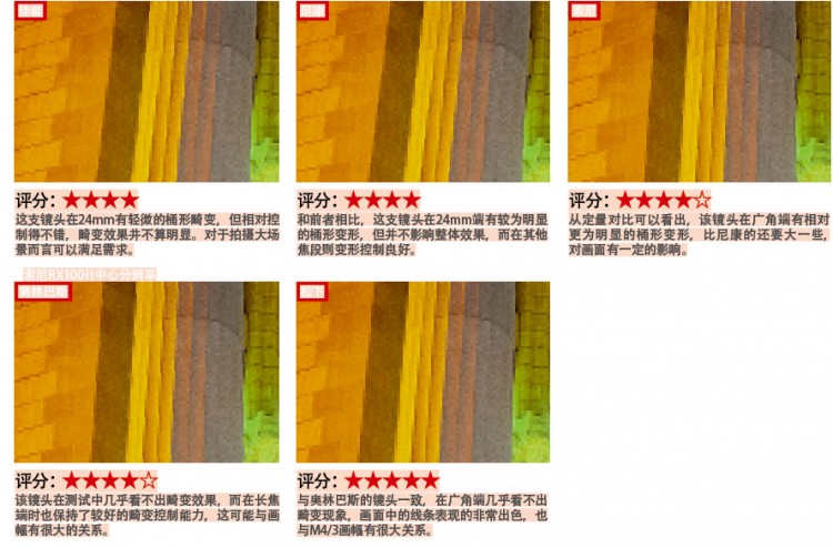 24-70mmf2.8镜头好吗,fe24-70mmf2.8gm镜头