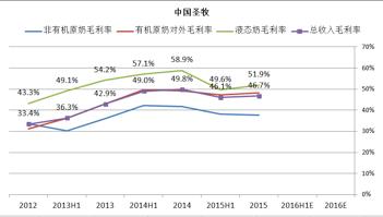 圣牧和现代牧业是一家吗,圣牧乳业排行第几