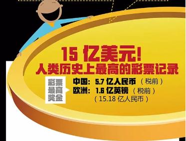 15亿美元，快看看你中了吗？