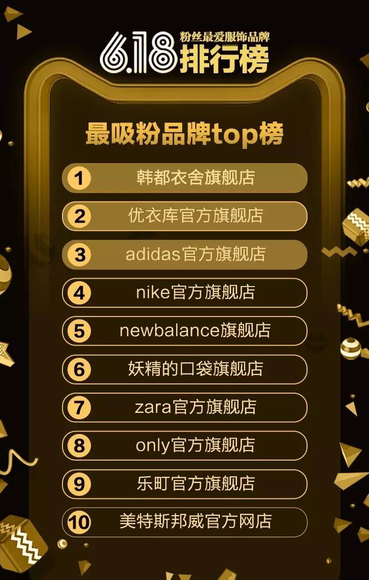 电商女装品类数据图表大全,618的电商数据分析