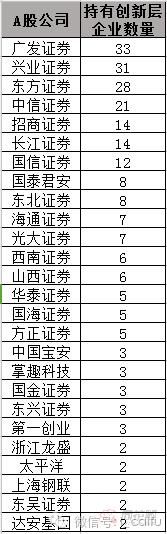 新三板创新层最有希望上市的股票,新三板精选层32只新股分析