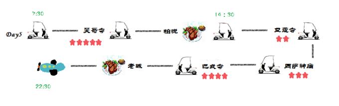 桑香吴哥,一场艺术的修行(含各景点人像摄影攻略)