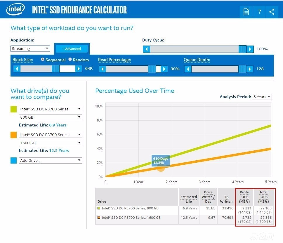 希捷的ssd怎么那么便宜,希捷固态硬盘好吗值得买吗