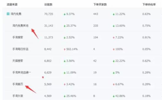 淘宝猜你喜欢自然流量玩法全教程,淘宝流量引爆攻略