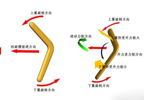姣忔棩蹇呭绁炲櫒鎺ㄨ崘,杩滃彜鍏靛櫒鐙╃寧