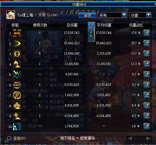 盘点dnf那些年,dnf各职业分析2015