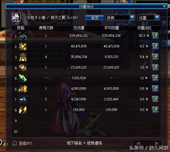 盘点dnf那些年,dnf各职业分析2015