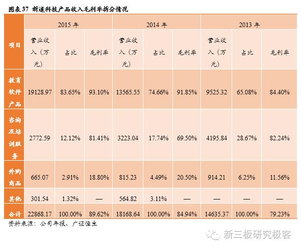 金鳞榜新道科技,833694:直击行业痛点，打造中国经管实践教学领军者