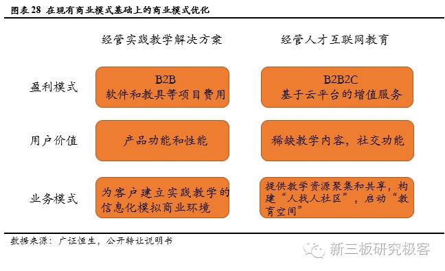 金鳞榜新道科技,833694:直击行业痛点，打造中国经管实践教学领军者