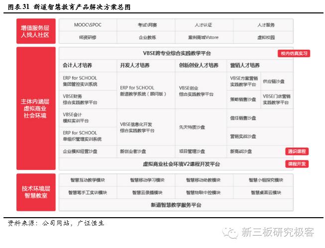 金鳞榜新道科技,833694:直击行业痛点，打造中国经管实践教学领军者