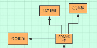 婚纱摄影信息流推广营销,婚纱摄影行业账户推广策略