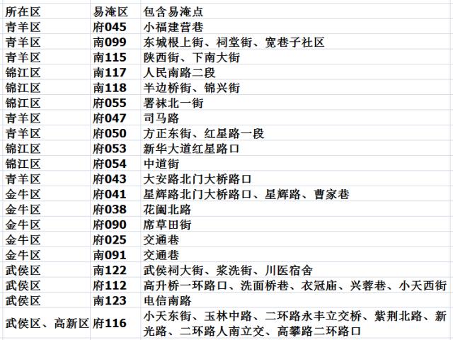 成都多地持续大到暴雨,成都强降雨