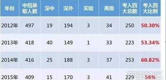 孩子小升初家长必知的5件事,家长对小升初孩子的成长规划范例