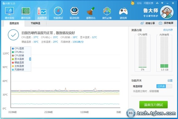 i7-6950x,i76950x对比e5