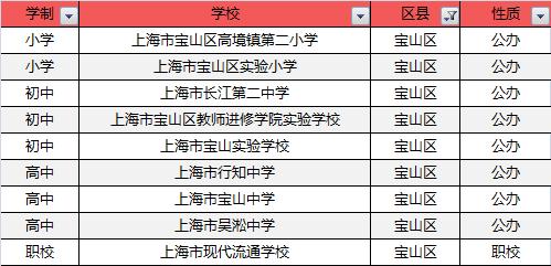 魔都十大健身房,魔都五大国际学校