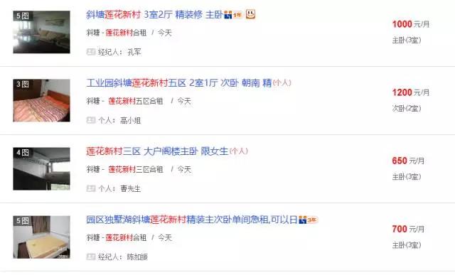 苏州租房地区推荐,苏州最新租房地图