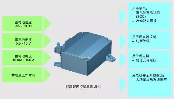 新能源汽车控制系统分析,汽车热能管理系统的构成