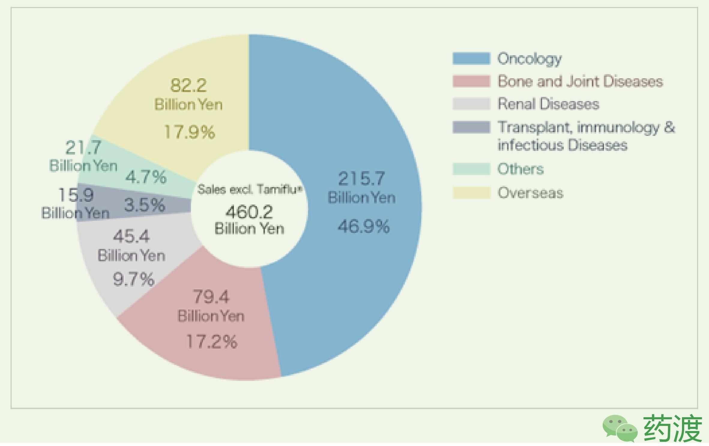 一文读懂医疗器械,一文看懂日本历史的书