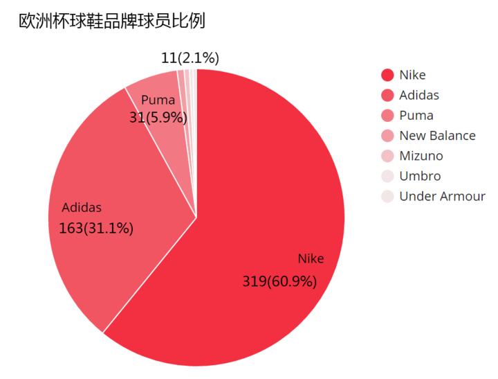 盘点世界杯战靴,欧洲杯十大最强战靴