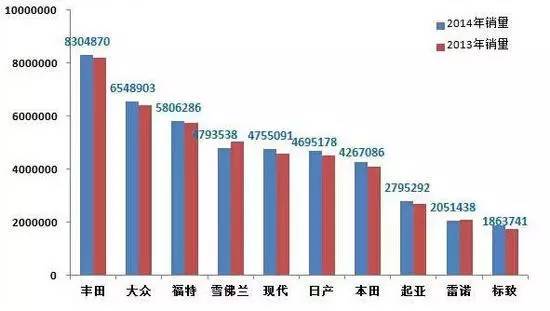 从来不打鸡血却拿下世界第一,这个日本车厂到底牛逼在哪?