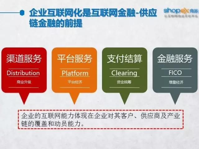 商派COO李治银：在线供应链金融的“十脉神剑”