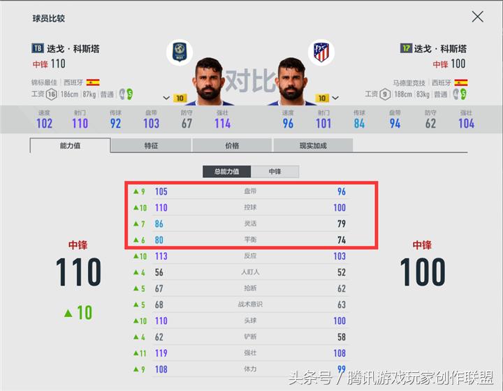 迭戈科斯塔马竞集锦,迭戈科斯塔马竞