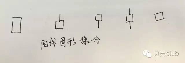 小白学习k线,贝壳基础知识考试