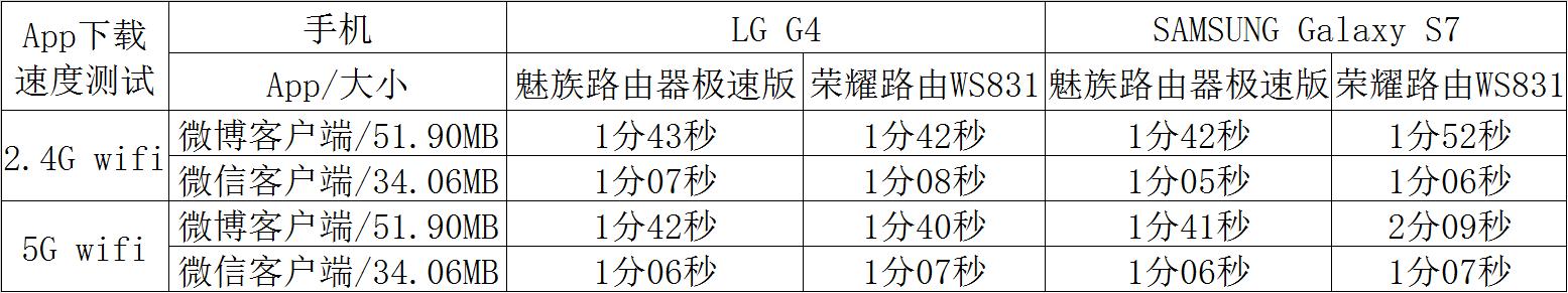 魅族路由器极速版怎么样,魅族路由器极速版总是卡死