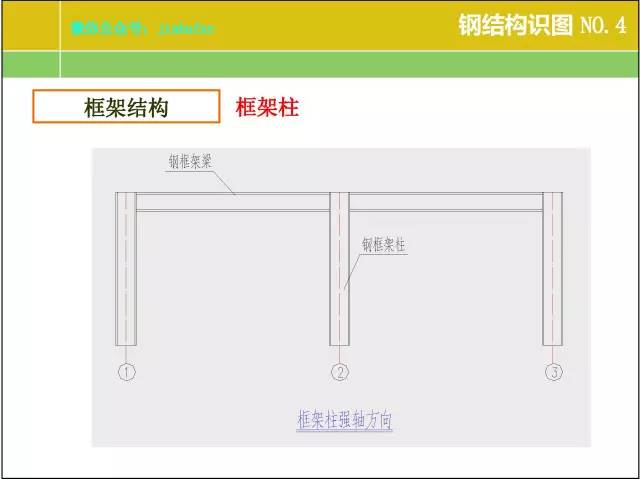 钢结构厂房建筑图纸基本识图,房屋光伏钢结构图纸识图讲解