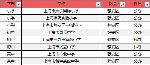 魔都十大健身房,魔都五大国际学校