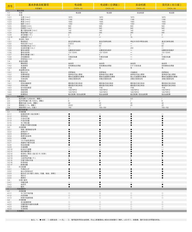 大阳巧客为什么卖得火,大阳巧客为什么那么便宜