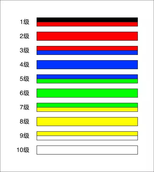 垚磊跆拳道静安店,上海垚磊青少年跆拳道比赛