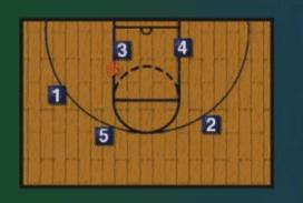 阵地跑位战术教学,全场战术基本跑位训练