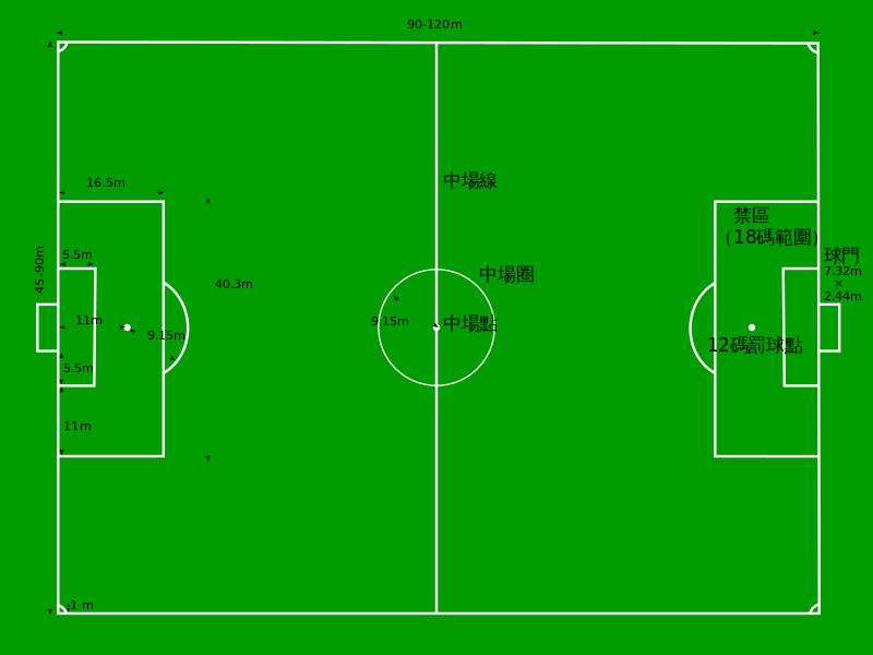 扒一扒体育那些事,橄榄球和足球哪个影响力大