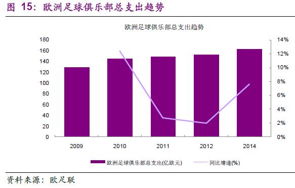 探秘欧洲五大联赛,学习如何运营好足球俱乐部