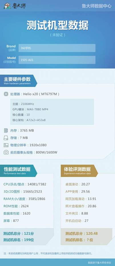 360n4s参数配置,360n4s的优缺点