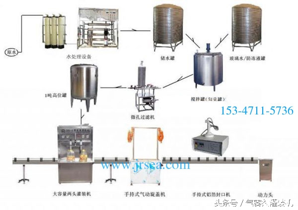 投资做玻璃水靠谱吗,卖玻璃水设备赚钱
