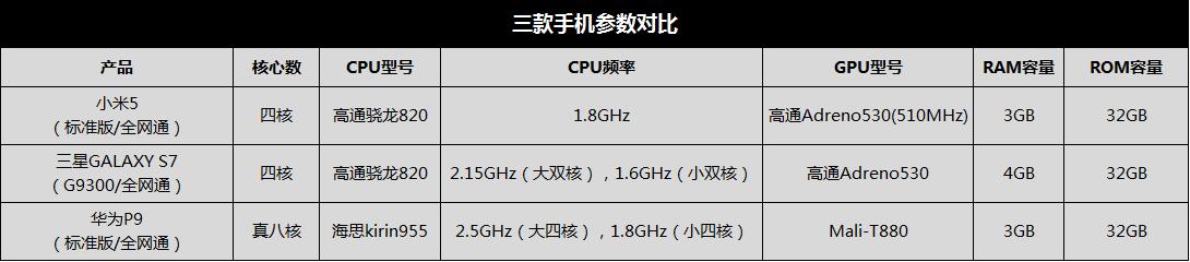 小米x75和华为s75,三星s9和华为p40对比