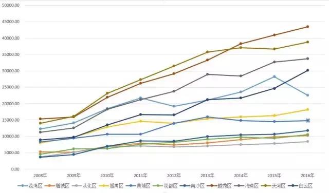 08年房价翻了多少,08年房价变化趋势