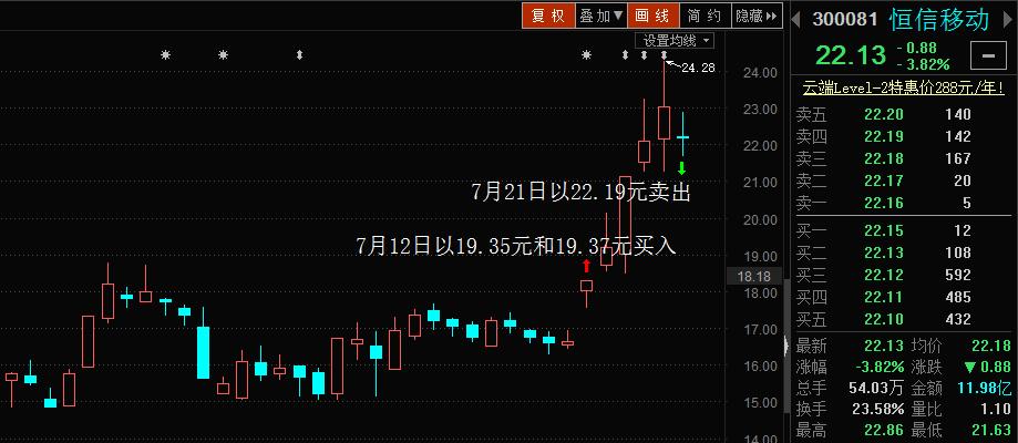 大师掘金：牵手好莱坞大咖恒信移动实现华丽转身