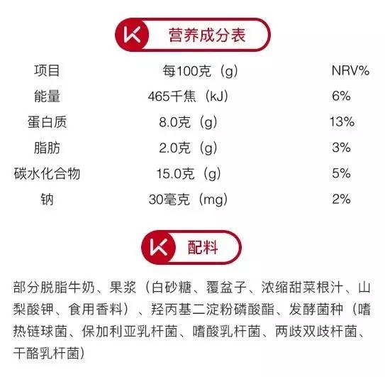 酸奶测评无糖减脂,酸奶测评无糖低脂