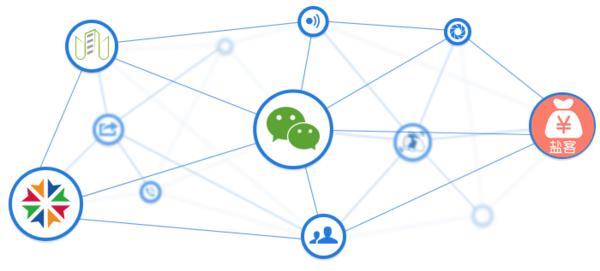 微信分销系统怎么做营销,微信分销推广方法